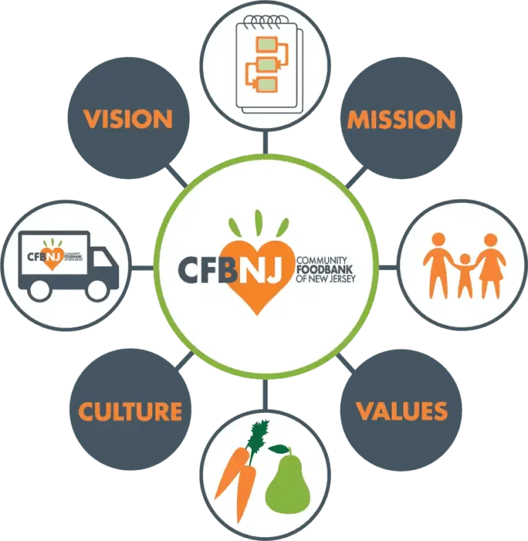 NJCPA Opens Annual Food Drive to Benefit Community FoodBank of New Jersey